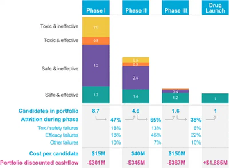Economic Value Model